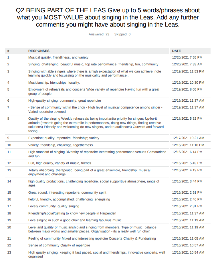 Table showing what people most value about singing in the Lea Singers